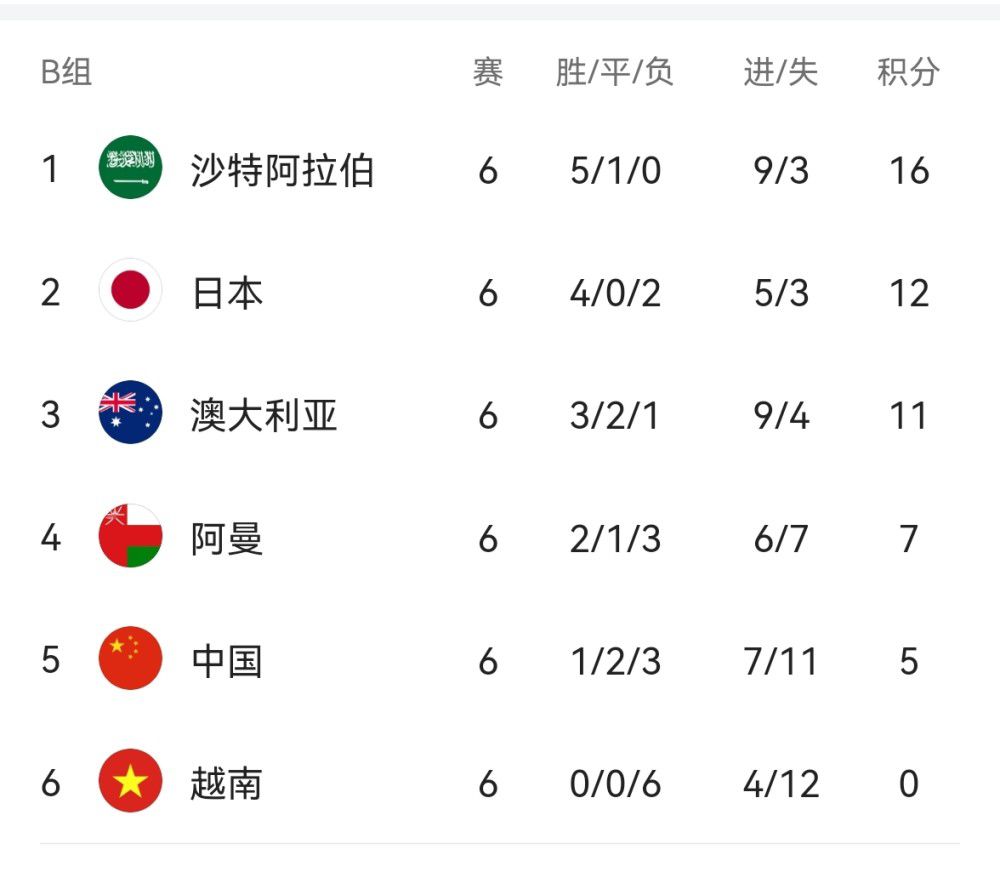 过去两年，切尔西以一种思虑后的策略出售了芒特、亚伯拉罕、奥多伊、托莫里、格伊、利夫拉门托和奇克等本土球员，获得了约2亿镑资金，这让他们避免了违反财政公平。